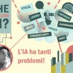 Illustrazione grafica con l'autrice della rubrica che, pensierosa, osserva in alto una nuvola con simboli, robot e cartelli che descrivono i possibili problemi generati dall'intelligenza artificiale